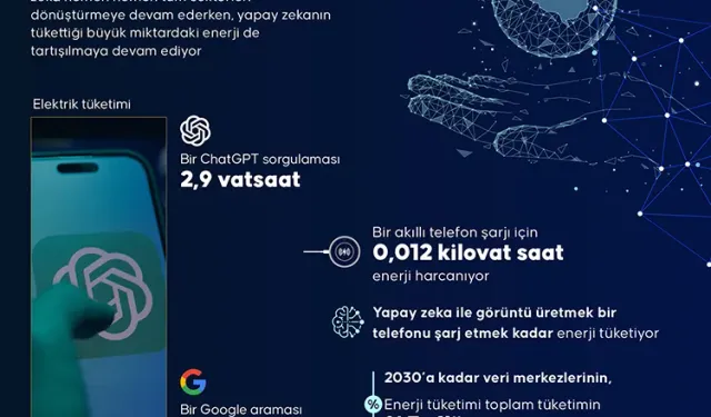 Yapay zeka Google’dan 10 kat daha fazla enerji tüketiyor
