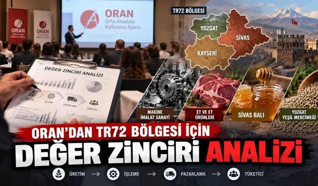 ORAN’dan Kayseri, Sivas ve Yozgat için yeni çalışma! 4 sektör mercek altında